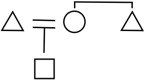 Claude Lévi-Strauss, o átomo do parentesco, diagrama de As Estruturas Elementares do Parentesco, 1949