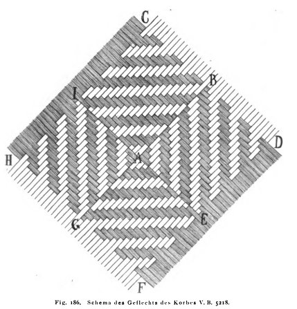 Max Schmidt, esquema do trançado da cesta, Indianerstudien in Zentralbrasilien, Berlim, Dietrich Reimer, 1905, p. 361